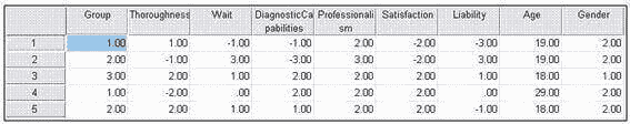 Once your spreadsheet is set up in SPSS you can view it and model your excel spreadsheet after it